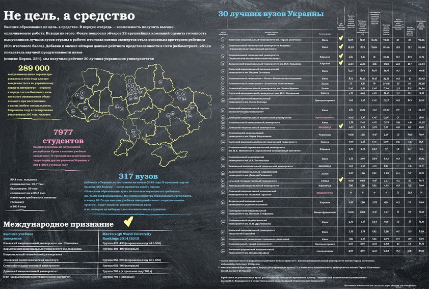 Ужгородський університет – у тридцядці найкращих вишів України Ужгородський університет – у тридцядці найкращих вишів України