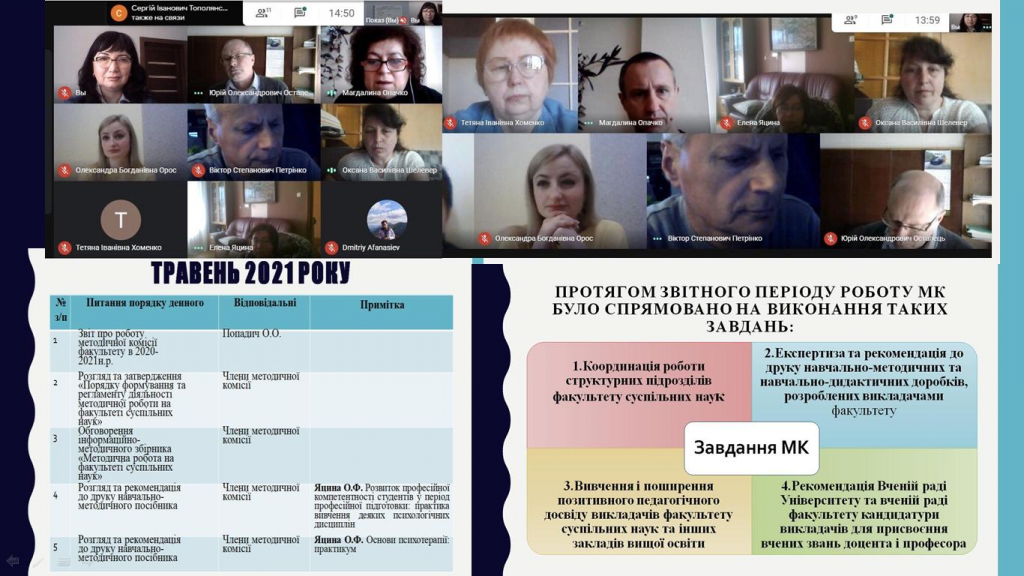 ПРО ПЕРСПЕКТИВИ ПОДАЛЬШОЇ РОБОТИ МЕТОДИЧНОЇ КОМІСІЇ ГОВОРИЛИ НА ЧЕРГОВОМУ ЗАСІДАННІ ПРО ПЕРСПЕКТИВИ ПОДАЛЬШОЇ РОБОТИ МЕТОДИЧНОЇ КОМІСІЇ ГОВОРИЛИ НА ЧЕРГОВОМУ ЗАСІДАННІ