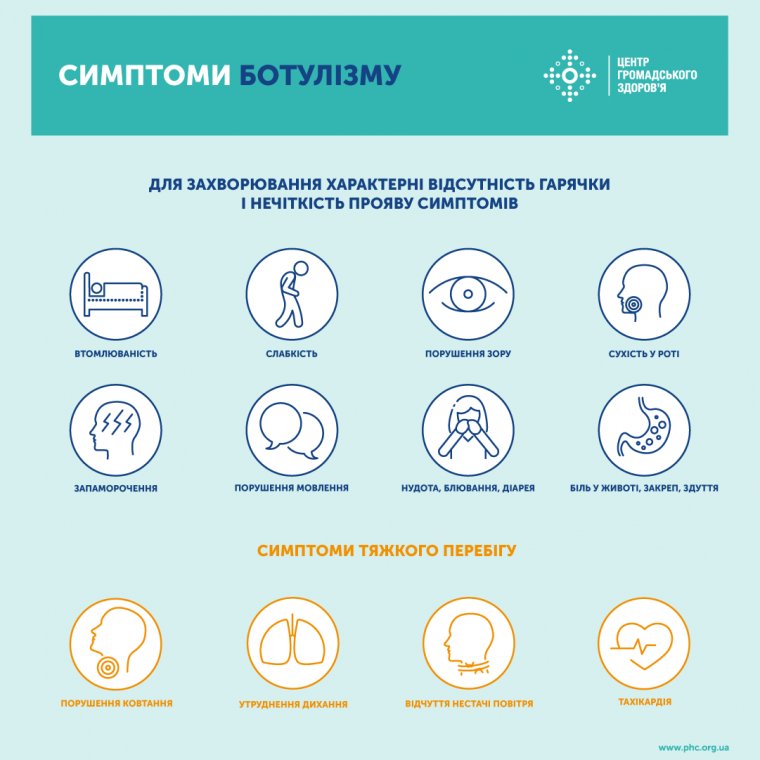 Обережно! Ботулізм! Обережно! Ботулізм!