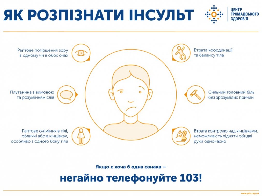 29 жовтня - Всесвітній день боротьби з інсультом 29 жовтня - Всесвітній день боротьби з інсультом