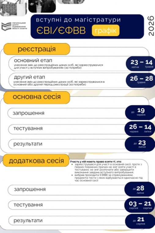Процедура реєстрації на ЄВІ і ЄФВВ 2026 р. Процедура реєстрації на ЄВІ і ЄФВВ 2026 р.