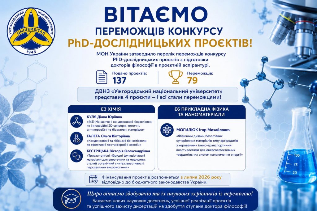 МОН визначило переможців конкурсу PhD-дослідницьких проєктів: чотири проєкти УжНУ — серед них
МОН визначило переможців конкурсу PhD-дослідницьких проєктів: чотири проєкти УжНУ — серед них